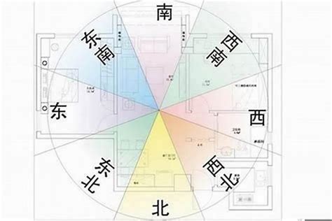 大門向東南風水|【居家風水】大門八方位，向西賺大錢！向東南大吉！